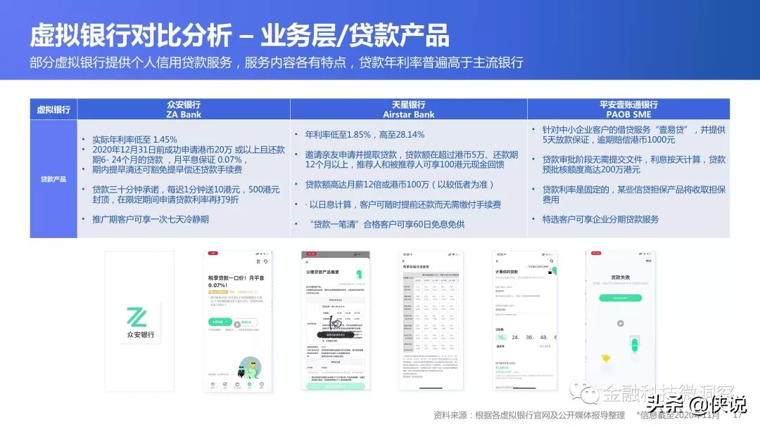 2021全球数字银行巡礼:中国香港篇