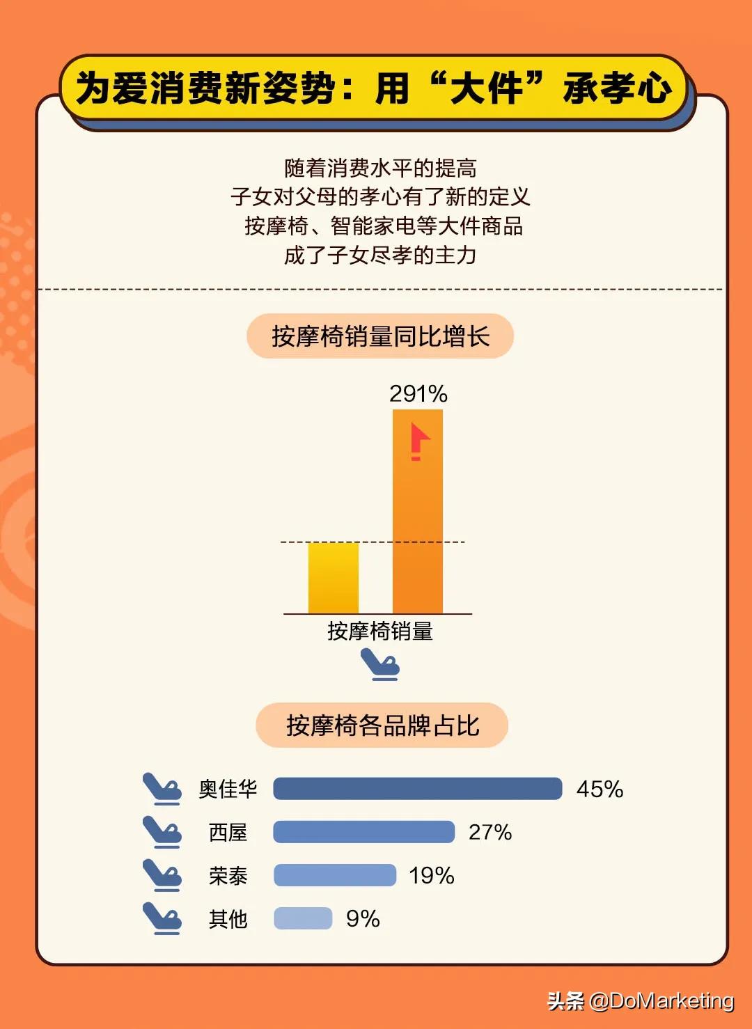 浠€涔堝€煎緱涔版秷璐瑰垢绂忚秼鍔挎姤鍛婏細鐤儏鍚庣殑涓浗浜轰负浠€涔堣€屼拱锛