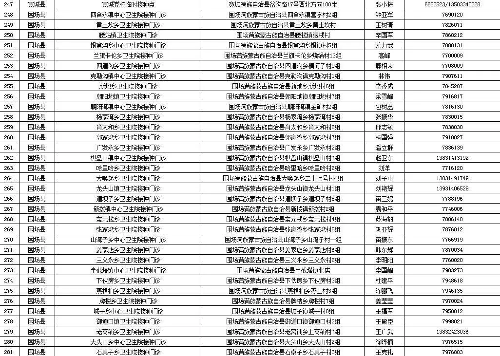 又增1例！广州17岁走读生确诊｜增至421家！石家庄市新冠病毒疫苗最新接种单位名单来了