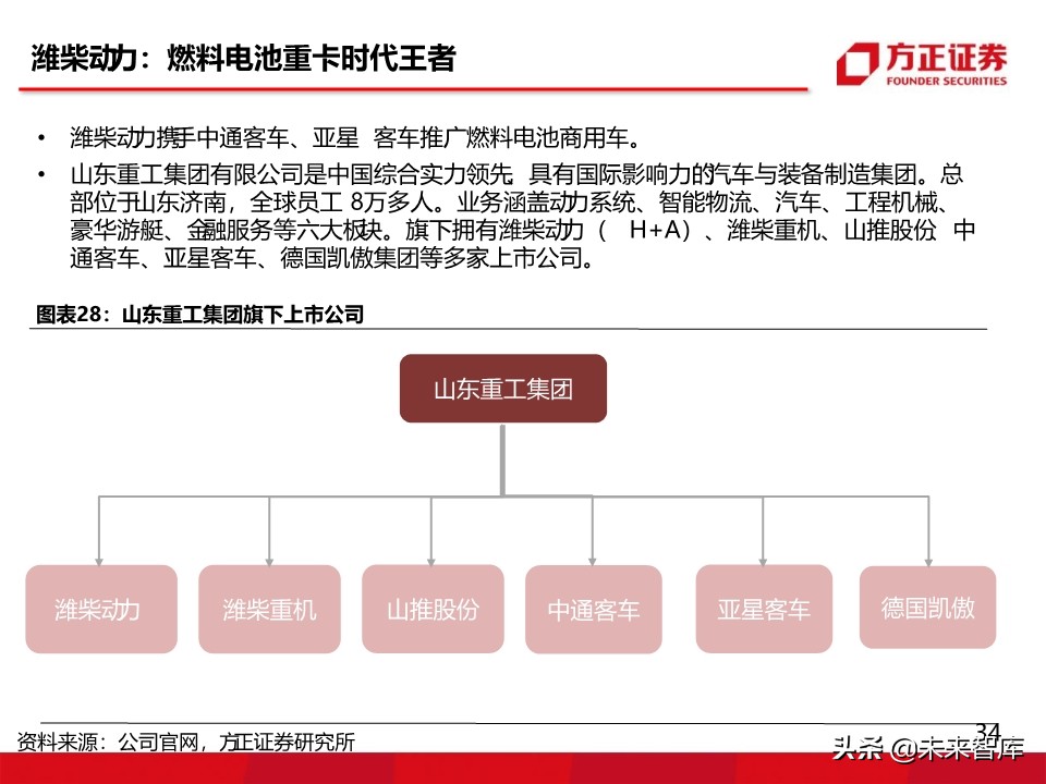 燃料电池汽车行业深度报告：氢能汽车，系统先行