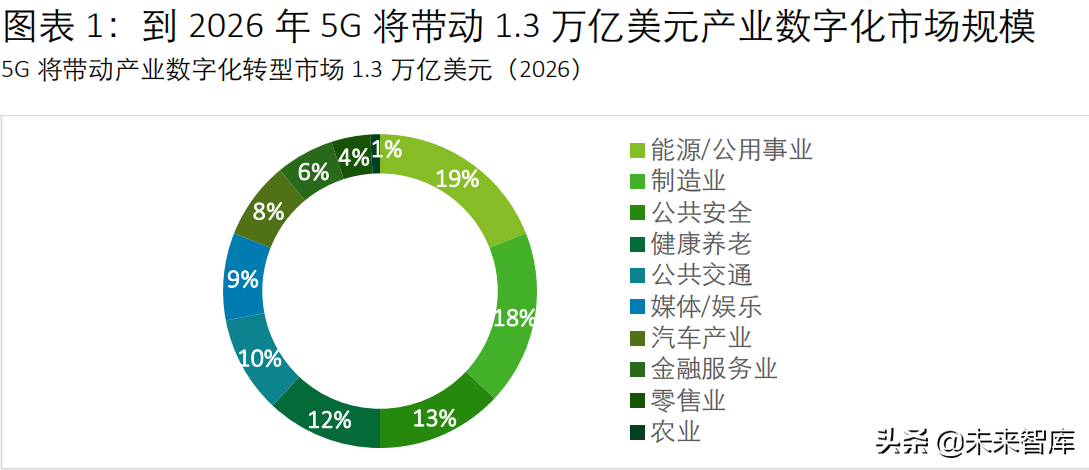 德勤5G电力行业应用研究：5G赋能未来电力
