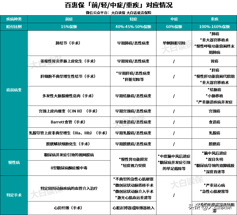 买保险智商税请别再交了，价格差距下保障真的