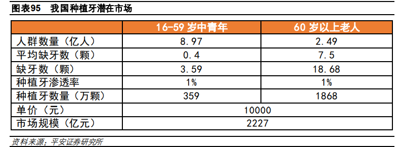 医药行业研究与投资策略：关注创新、消费型医疗及其他特色领域