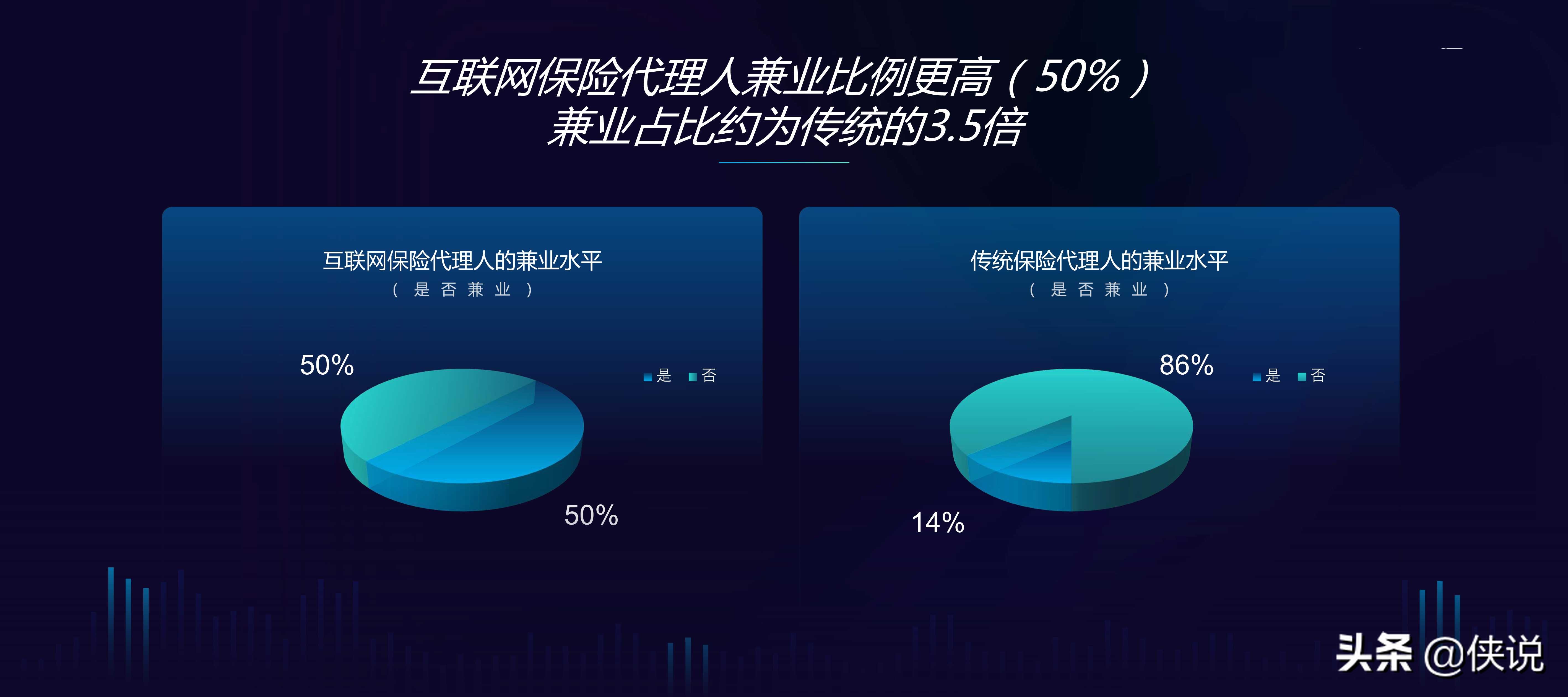 中国互联网保险代理人生存状况调查报告（2020）