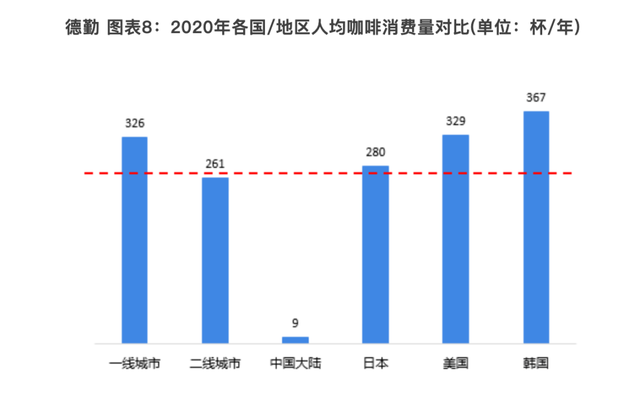 行业极度内卷，咖啡文化走向低线城市