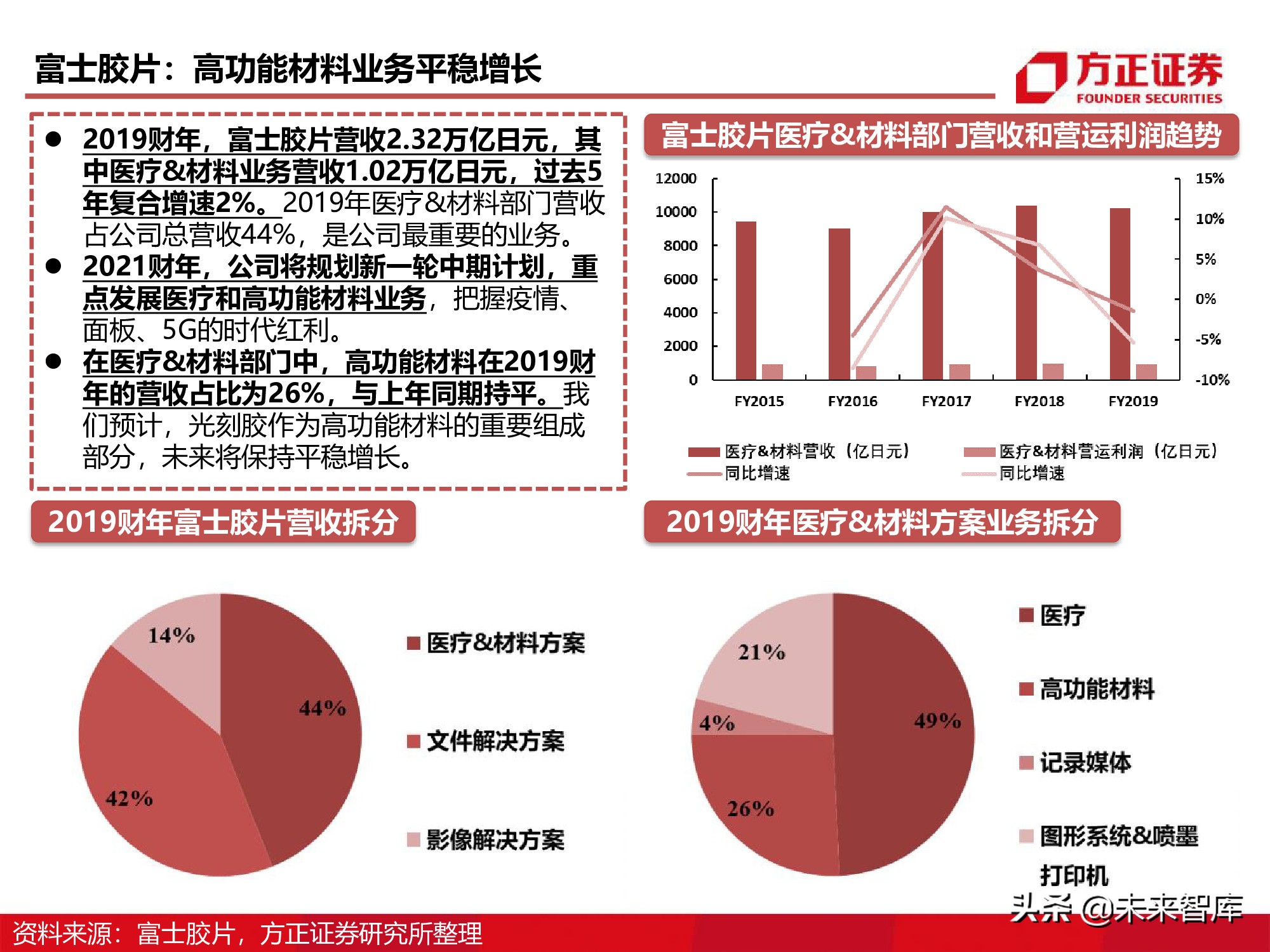 半导体产业链专题研究报告：光刻胶行业深度研究