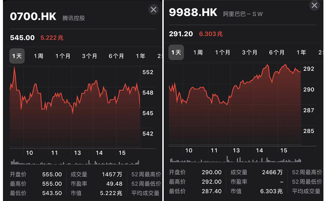 市值掉队1万亿！腾讯自己站在了悬崖边上？