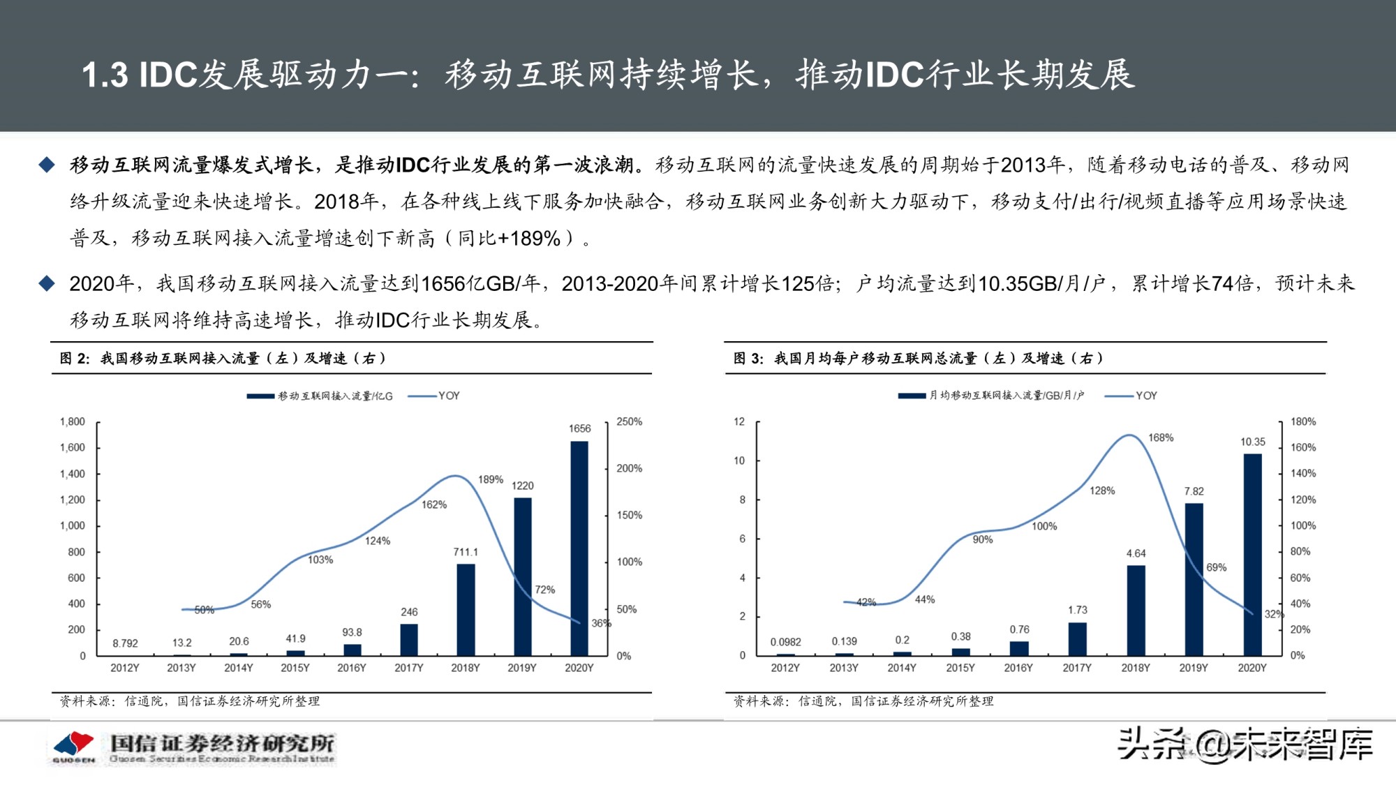 数据中心产业深度报告：IDC产业链景气周期及投资框架分析