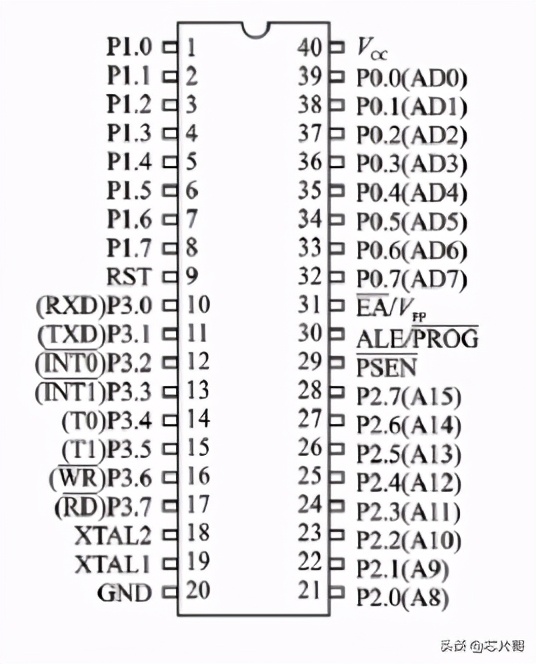 51单片机为什么那么经典？