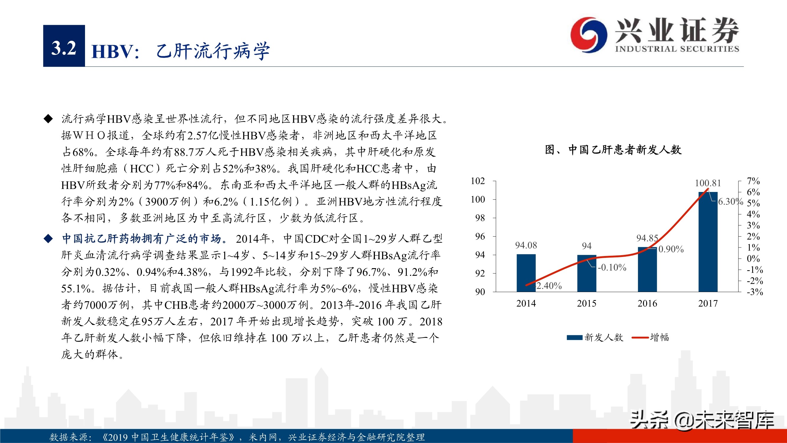 抗病毒药物150页深度报告：新冠映射下的价值洼地