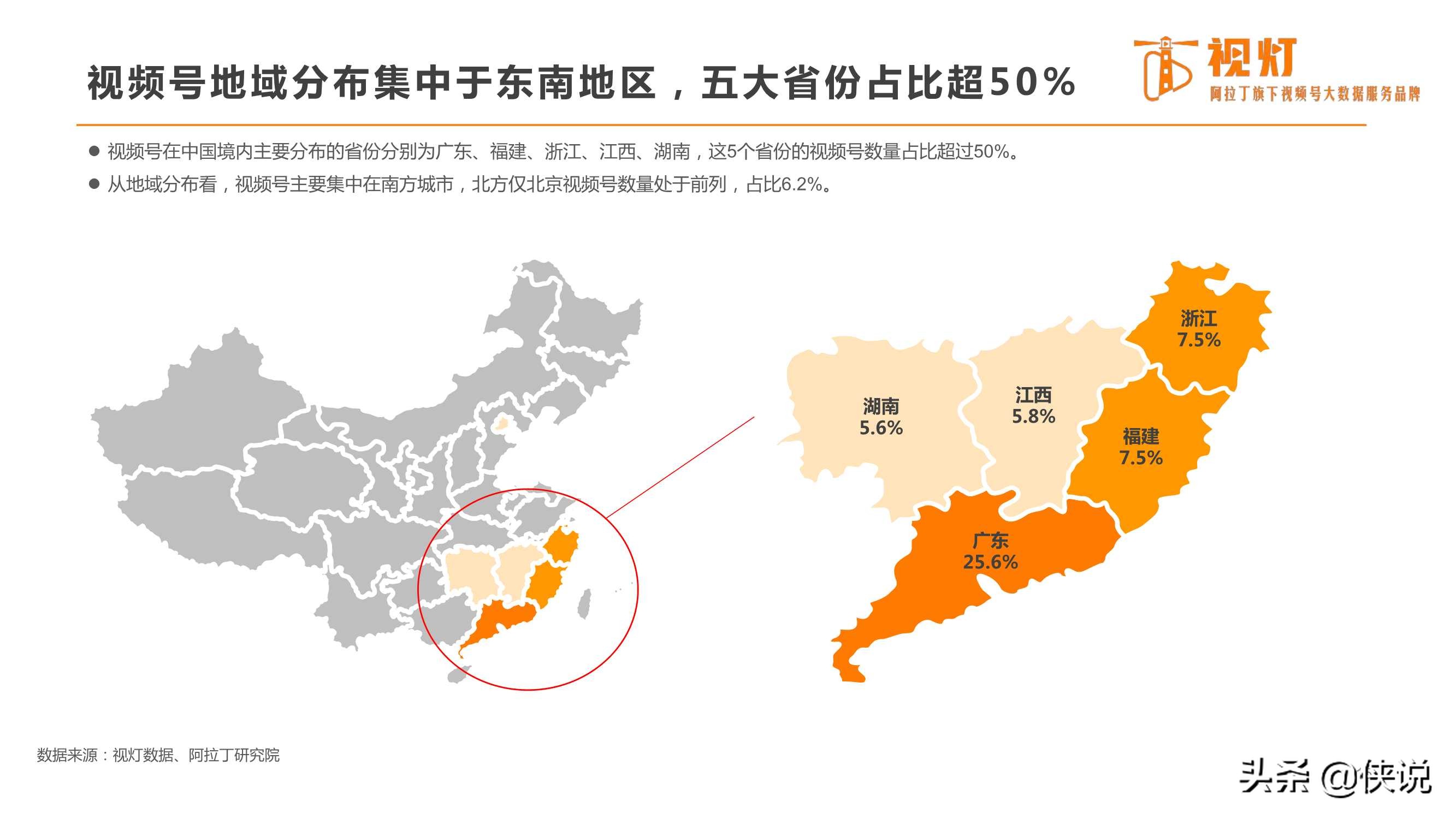重磅发布｜2020视频号发展白皮书（82页）