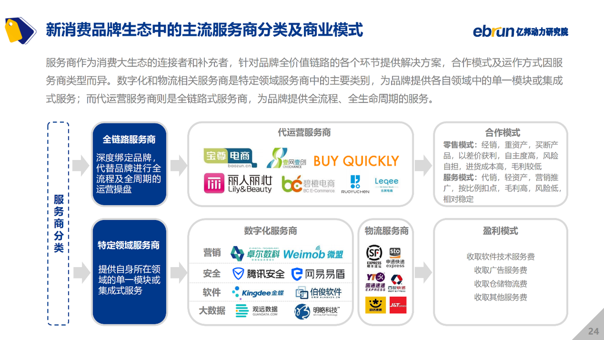 亿邦动力研究院发布《2021中国新消费品牌发展洞察报告》