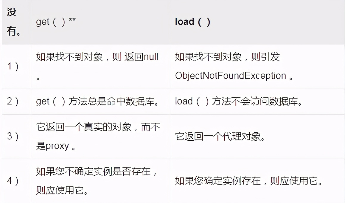 大厂常见Java面试题:Hibernate
