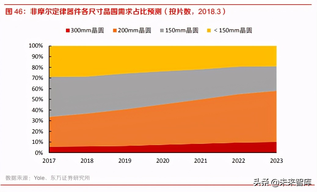 半导体行业专题报告：8寸晶圆制造供需紧张将持续