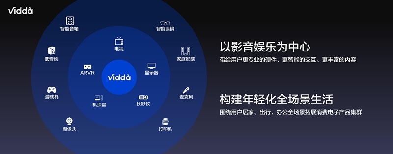 《海信视像加推 Vidda子品牌欲拓年轻用户》