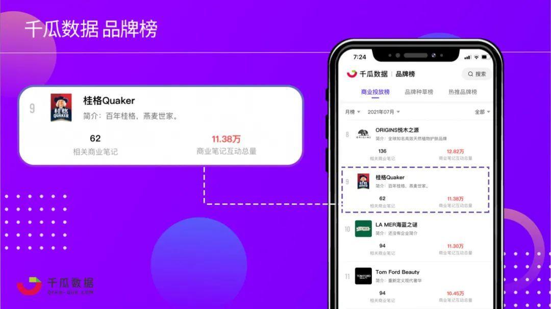 2021年下半场品牌入局小红书的三板斧