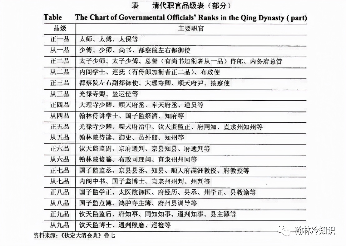 What is the difference between Xiucai, Juren, Gongshi, and Jinshi? What