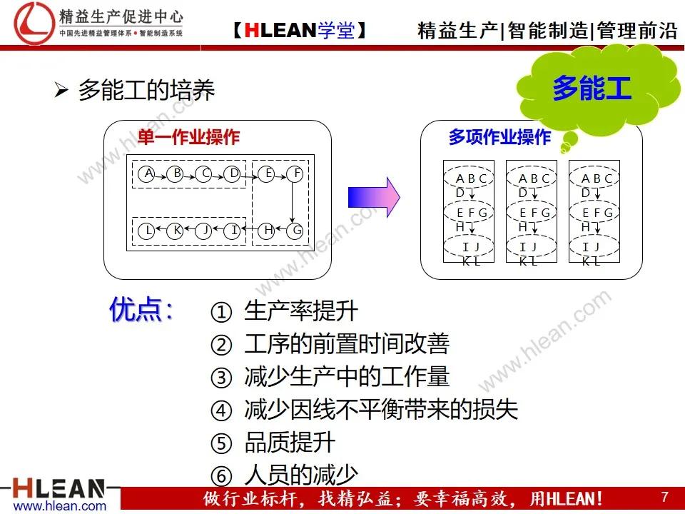 「精益學堂」單元（cell）生產方式簡介