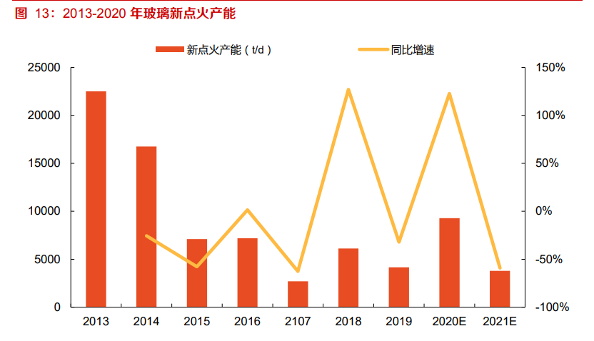 建材行业深度报告：强周期继续高景气，关注B端建材经营质量