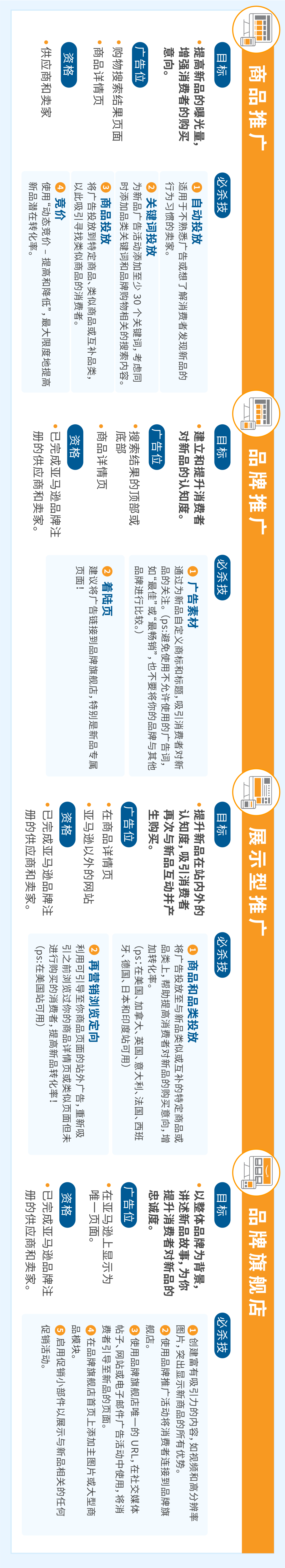 干货：新品缺流量缺名气缺销量？4步教你实现新年新品新气象