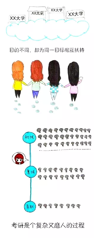 暖心漫画:考研人的一天,看完心酸!