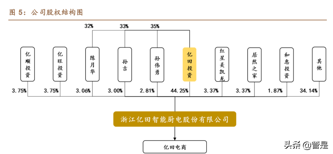 亿田智能专题报告：深耕集成灶，变革启新章