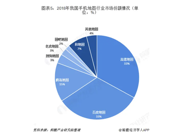 騰訊地圖牽手滴滴：一次“郎情妾意”的各取所需