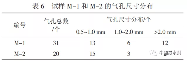 聚羧酸减水剂先加消泡剂后加引气剂的复配工艺对混凝土外观的影响