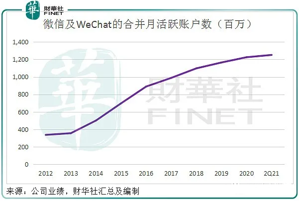 微信收费后，你还会使用么？