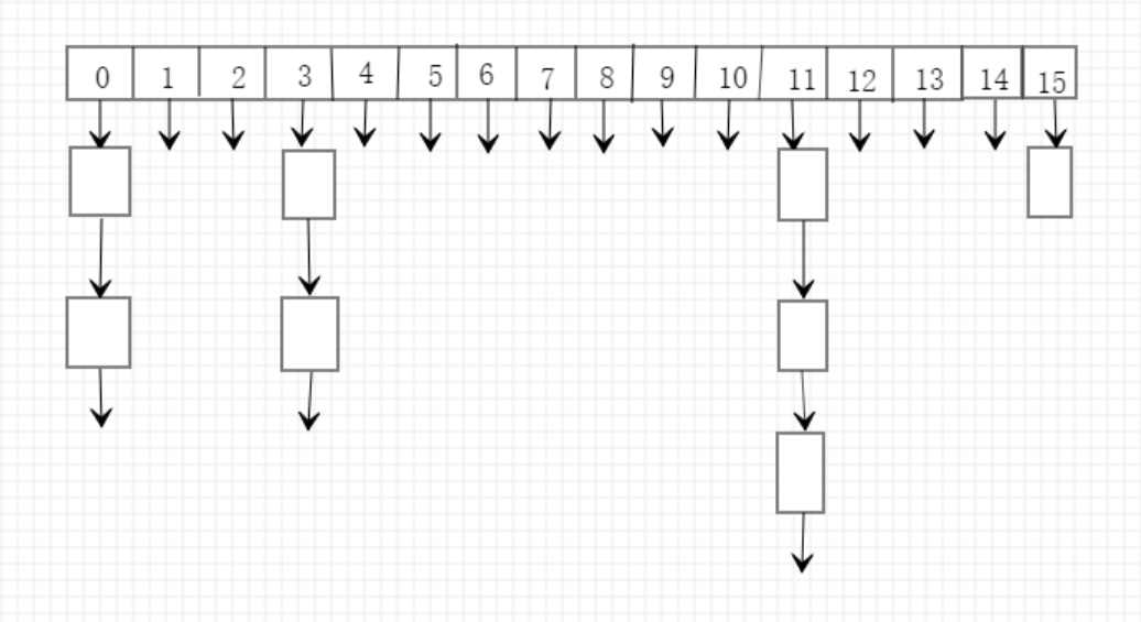 ConcurrentHashMap 的使用及其原理