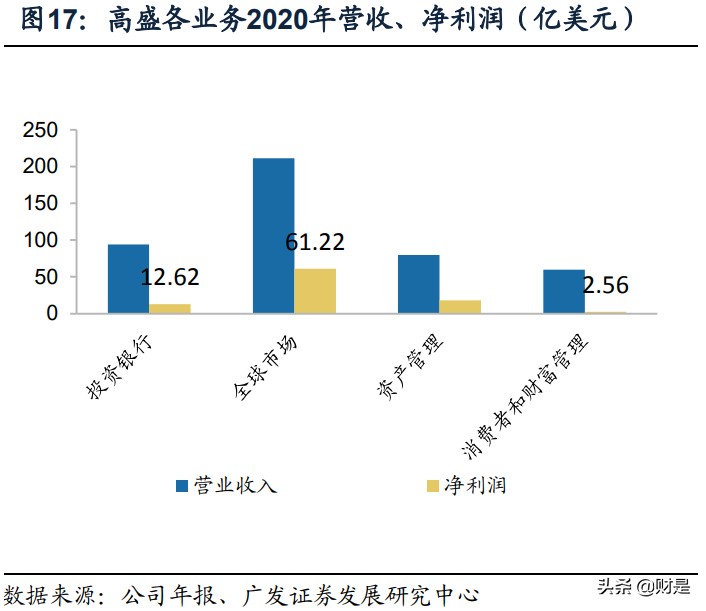证券行业专题报告：金融科技，券商竞争的隐形主赛道