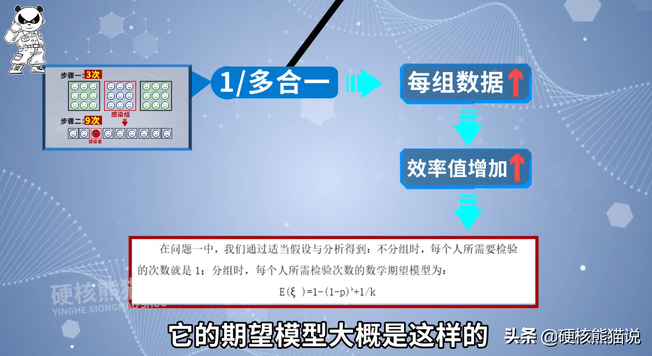 核酸检测时，中国医护人员将10人样本混在一起，原理是为啥？