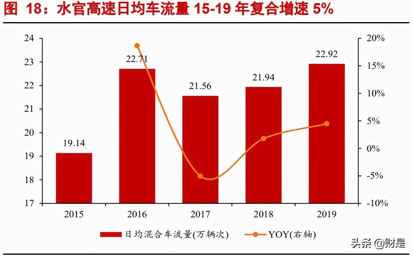 深高速深度解析：公路+环保双轮齐驱，优质区位赋能稳健增长