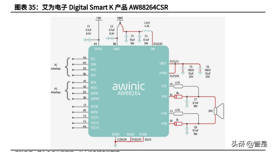 艾为电子专题报告：针尖起梦舞，世界艾为芯