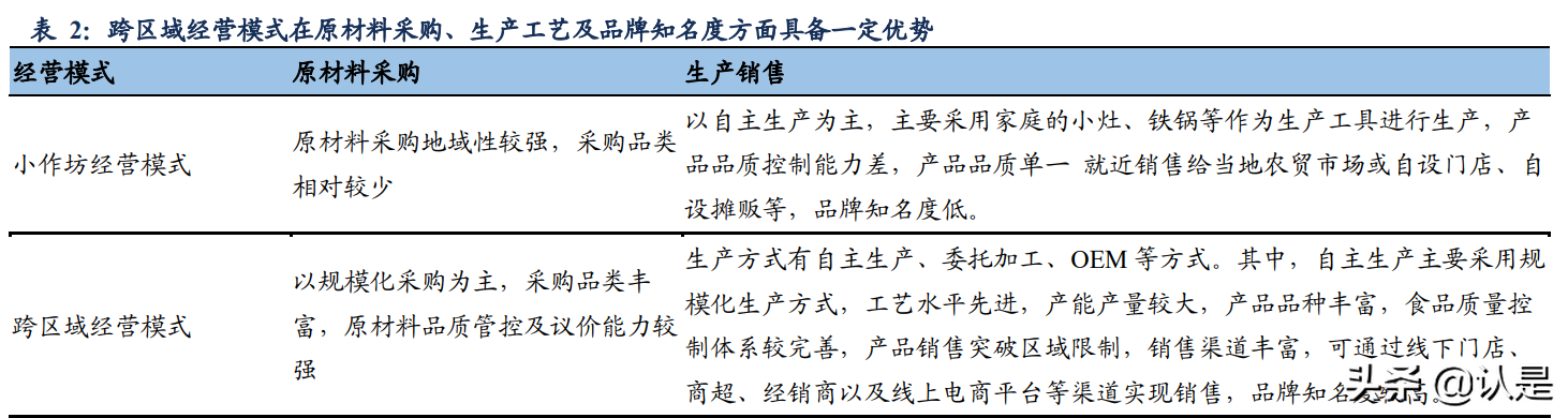 卤味连锁行业研究：绝味&紫燕对比