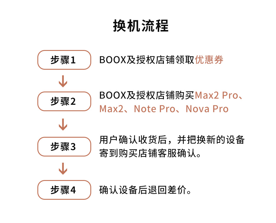 BOOX新旧置换 暑期大促正式开始，Note Pro最少拿到价仅2780元