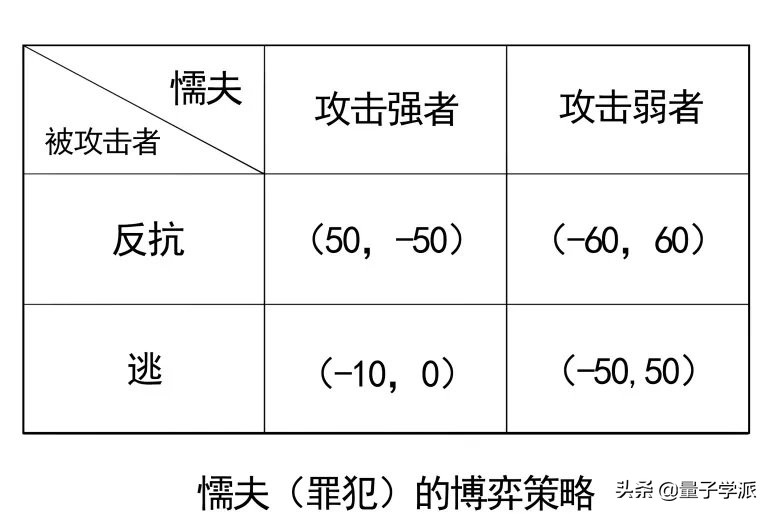 懦夫的邏輯：向更弱者揮刀