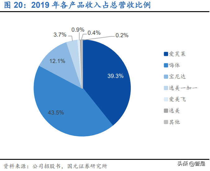 爱美客专题研究：中国艾尔建，崛起进行时