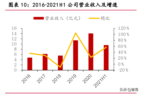 聚灿光电专题研究：LED领先企业，行业复苏业绩迎来拐点