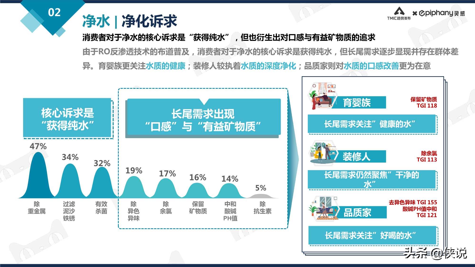 天猫净饮水行业趋势白皮书2021