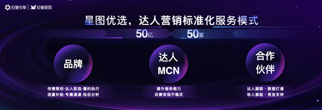 达人营销时代，品牌经营的新选择