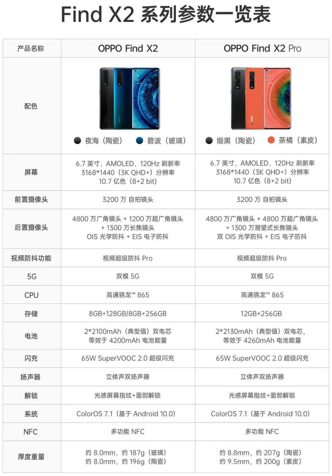 OPPO、vivo 旗舰新机售价 5000 起！国产手机「高价」来袭