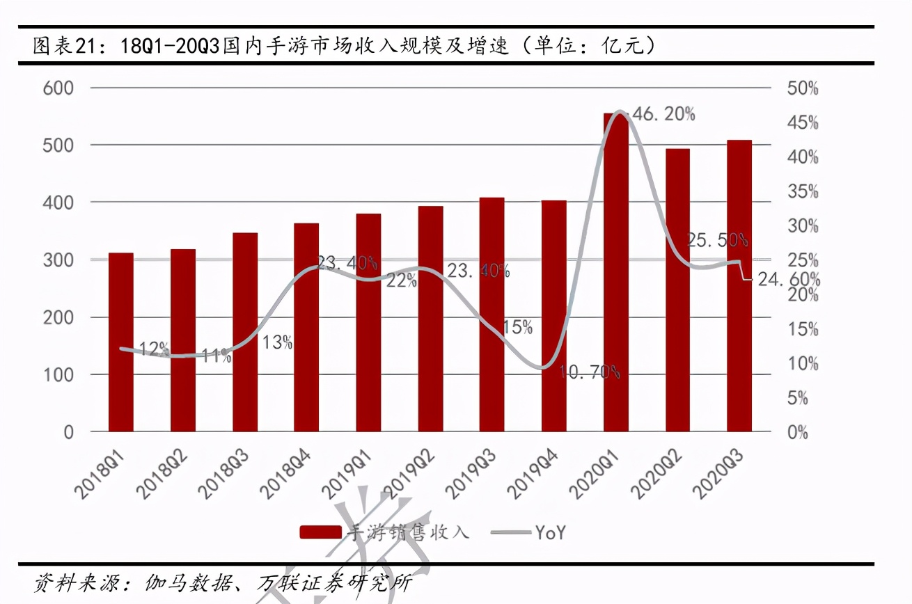 互聯網傳媒行業深度報告：Z世代占據C位，5G重塑新機遇