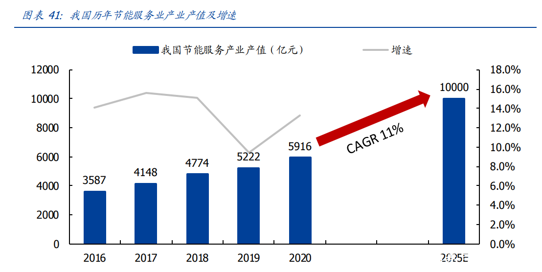 建筑装饰行业研究：把握转型升级大势，掘金万亿变革新机