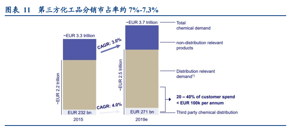 密尔克卫深度解析：化工供应链物流龙头如何开启飞轮？