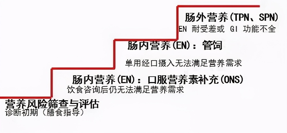 癌细胞会被“饿死”吗？