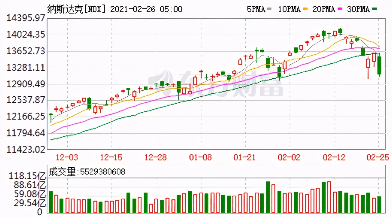 全球股市，为何都崩了？