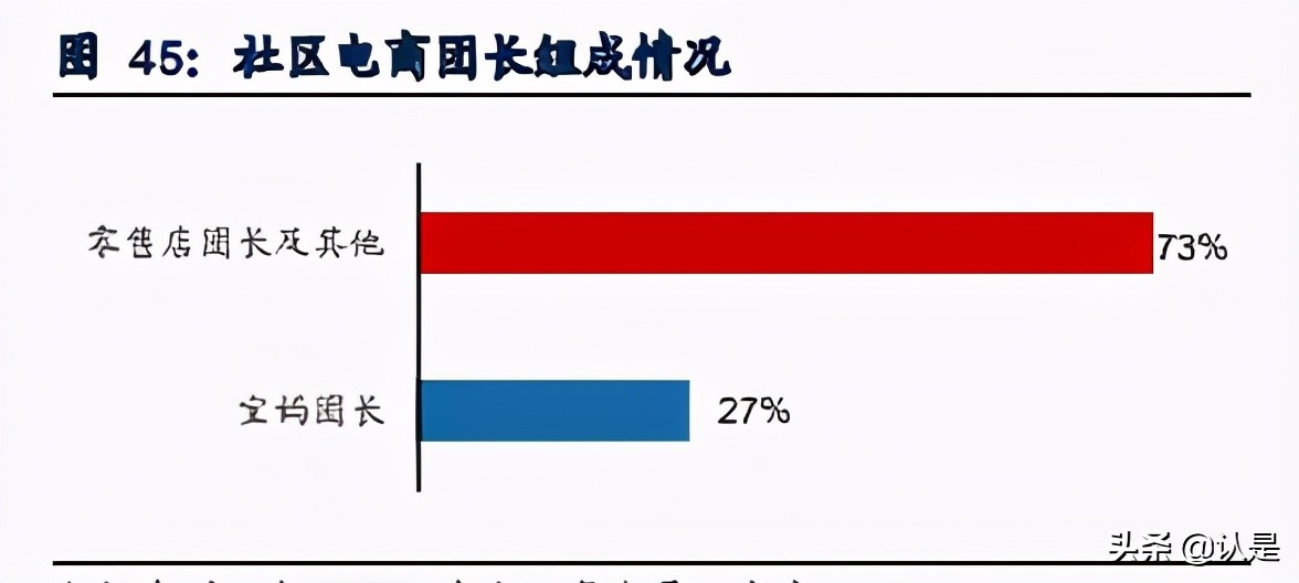 社区电商行业研究：下沉市场零售创新，重构大快消供应链体系