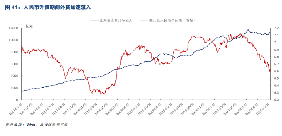 2021年三個判斷與投資策略展望：返璞歸真，重估復蘇