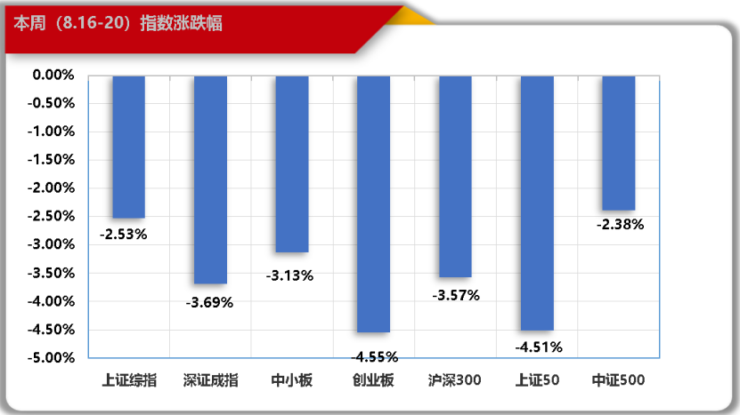 念空科技策略周报（2021/8/25）